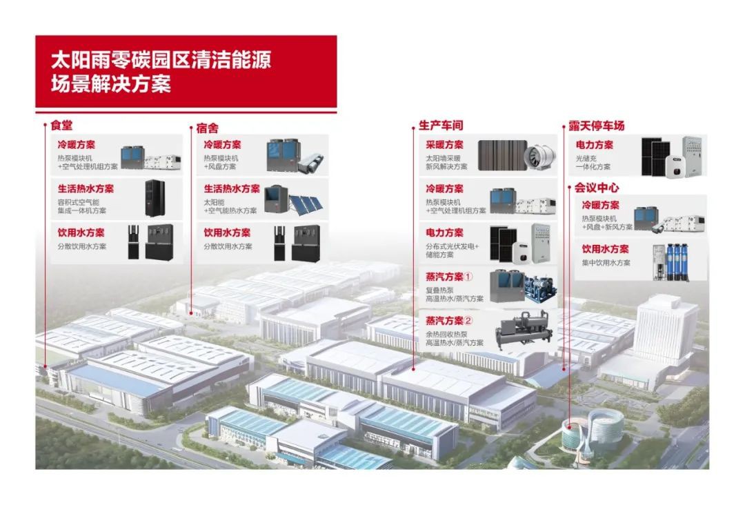 空氣能,太陽能,熱水器