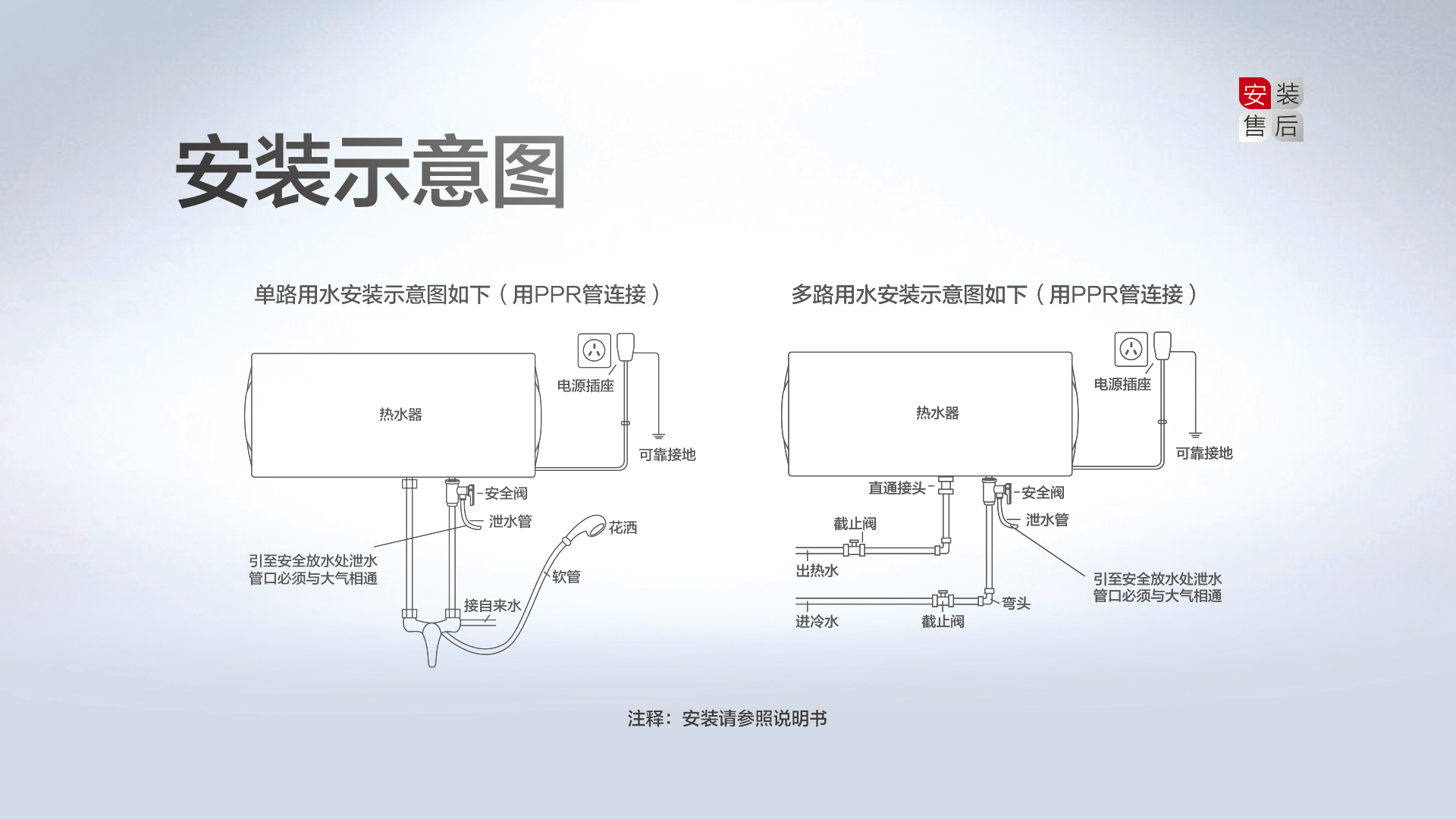 空氣能,太陽能,熱水器