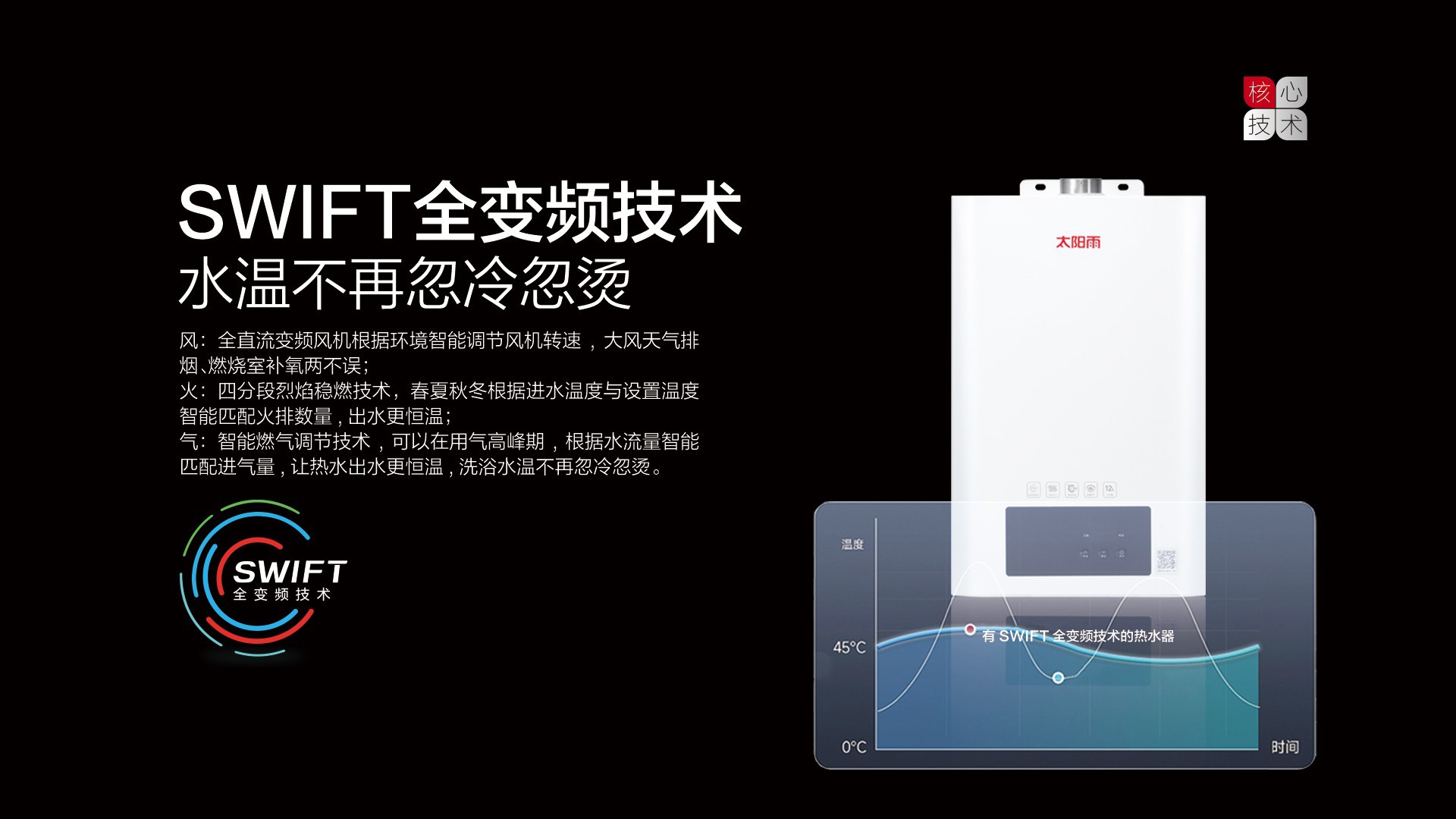 空氣能,太陽(yáng)能,熱水器