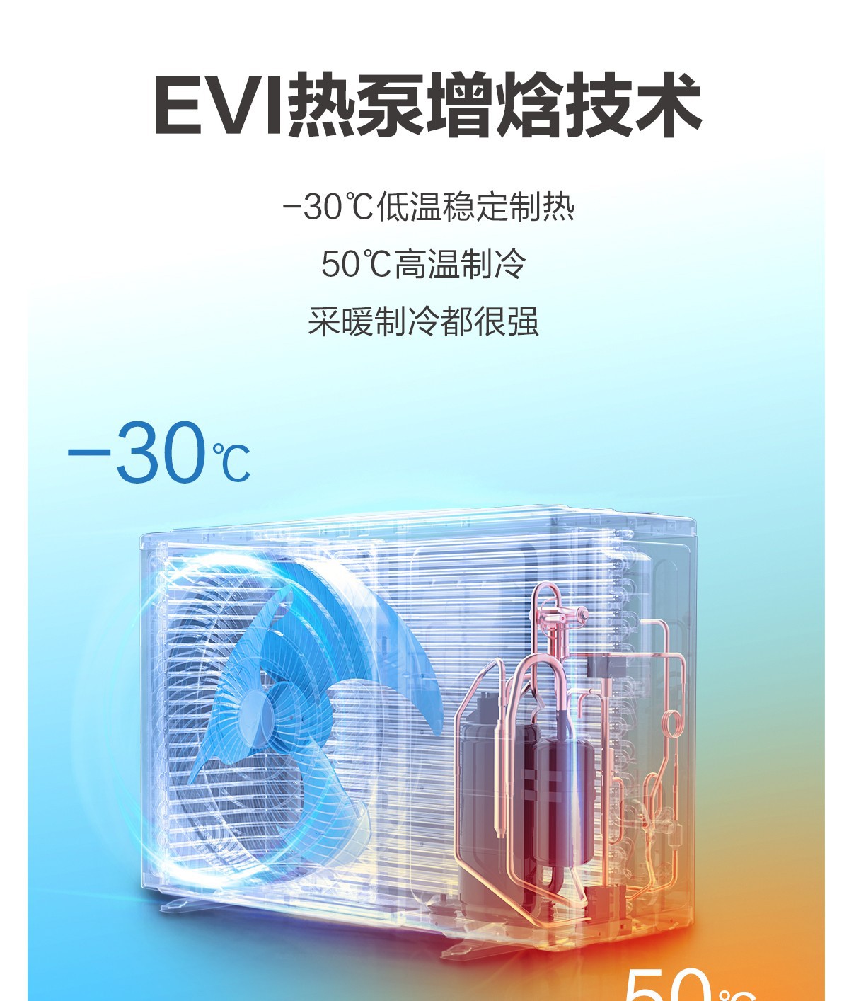 空氣能,太陽能,熱水器