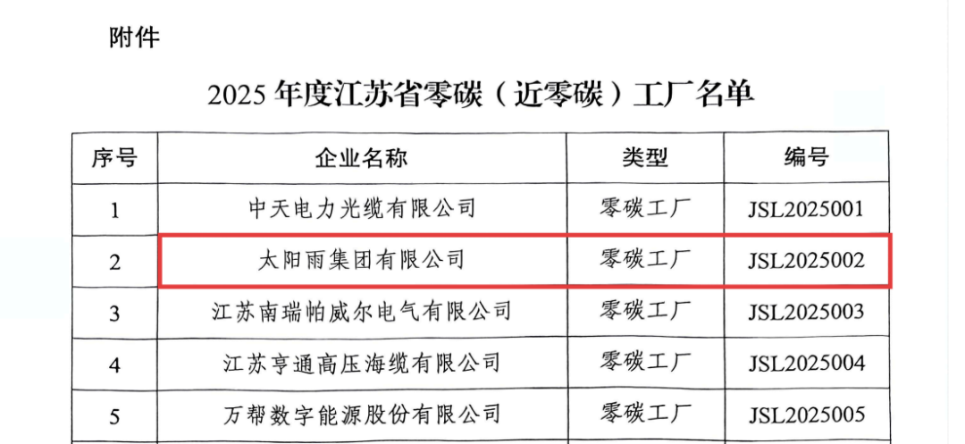 空氣能,太陽(yáng)能,熱水器